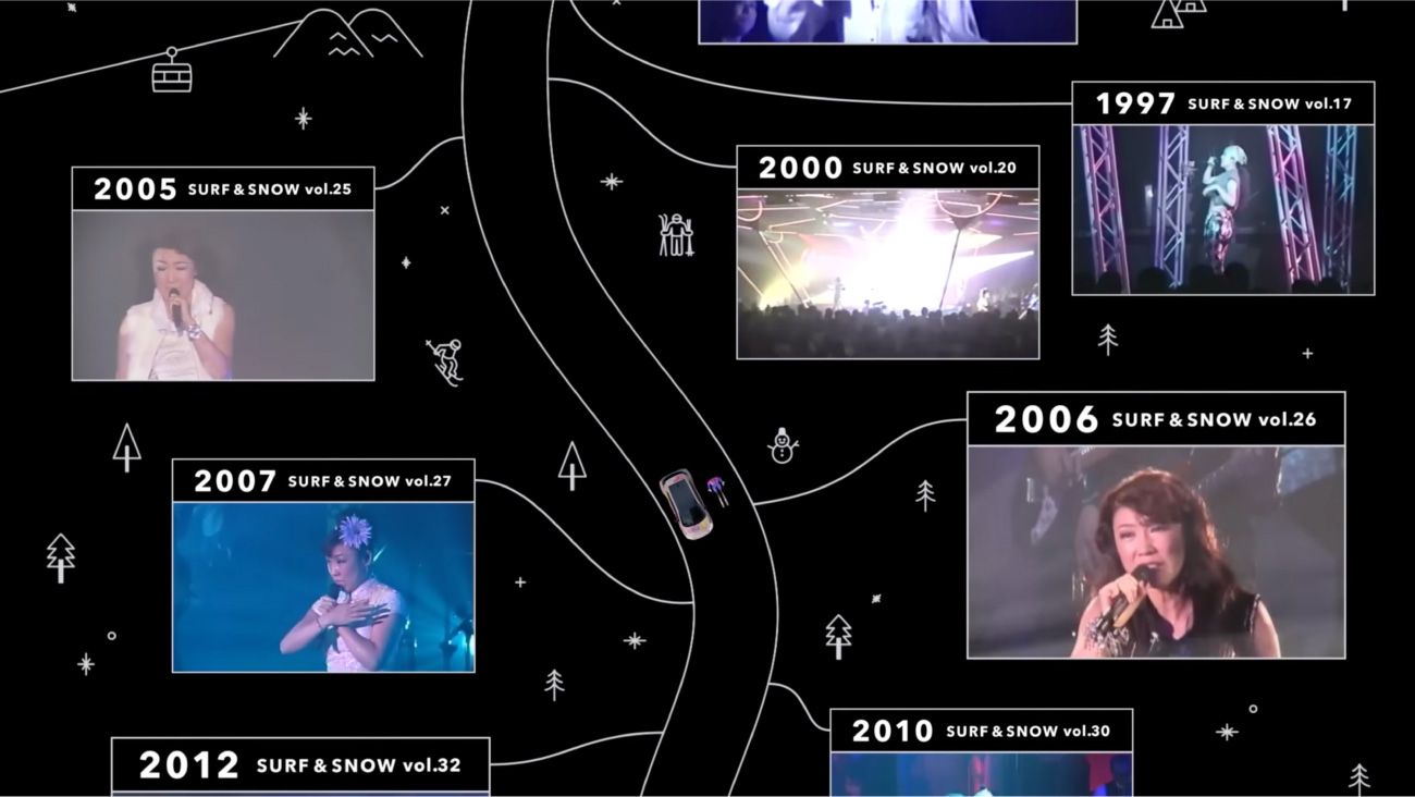 サーフ天国、スキー天国、ドライブ天国